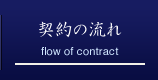 契約の流れ